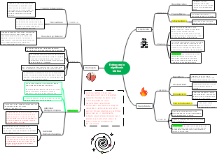 Enfoques de significado bíblico