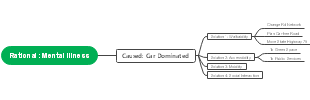 Mental Well-being: Addressing Car Dominance with Sustainable Solutions