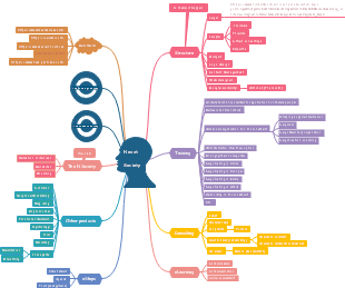 Blueprint for Societal Advancement: Structuring Business for Maximum Impact