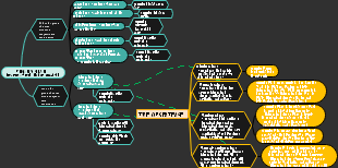 Building Blocks of English Grammar: Phrases, Clauses, and Sentence Types