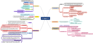 Bài 6: Thị Trường Tài Chính Quốc Tế