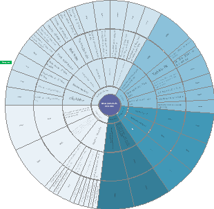Bảng tuần hoàn học hóa