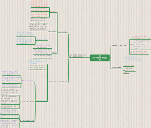CHUYÊN ĐỀ NGOẠI LỤC