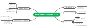 Mental Health During COVID - 19