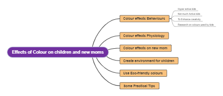 Impact of Color on Children and New Mothers: Behavioral and Physiological Effects