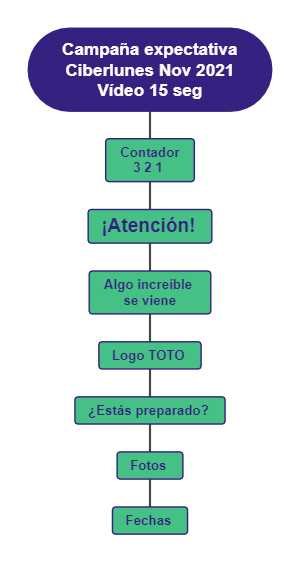 Campaña expectativa Ciberlunes Nov 2021 - Vídeo 15 seg