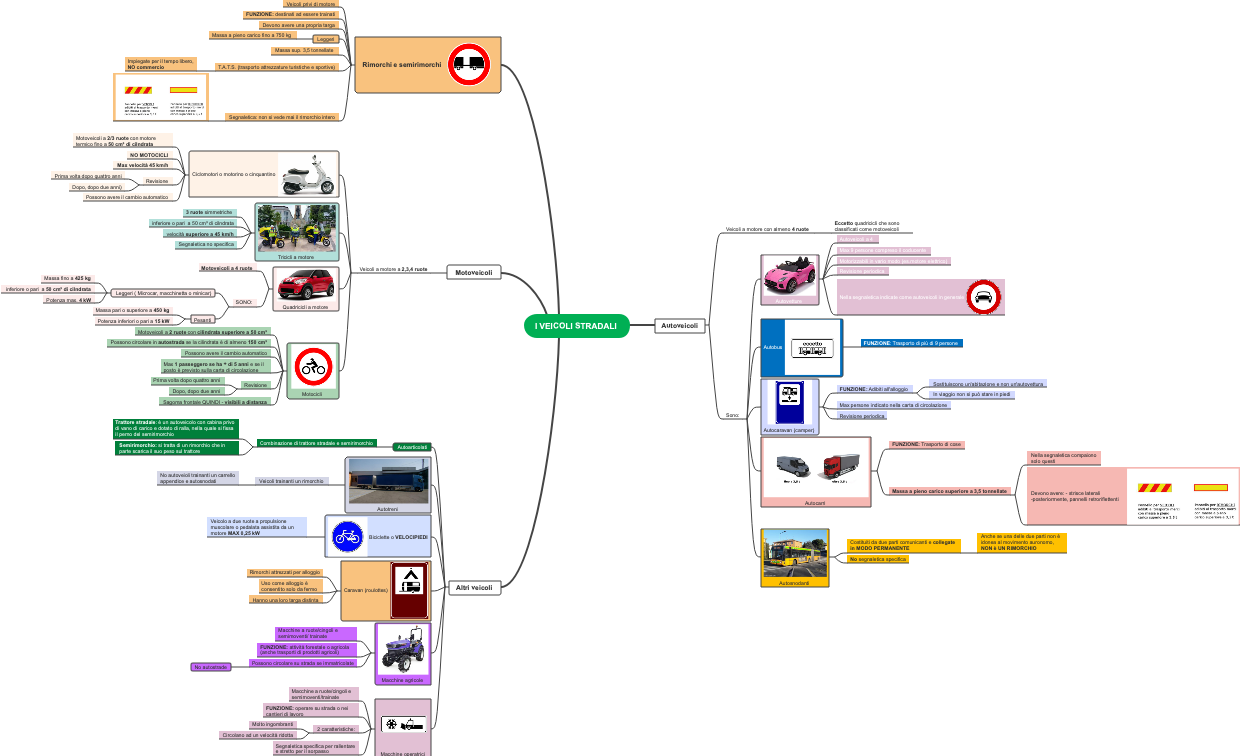Veicoli Stradali: Classificazione per Tipo e Caratteristiche Tecniche
