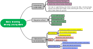 Understanding and Overcoming Body Shaming in Youth: A Guide to Positive Self-Image