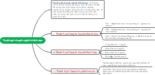 Thuật ngữ chuyên ngành khách sạn