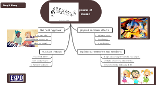 Harmonizing Health: Exploring the Therapeutic Benefits of Music