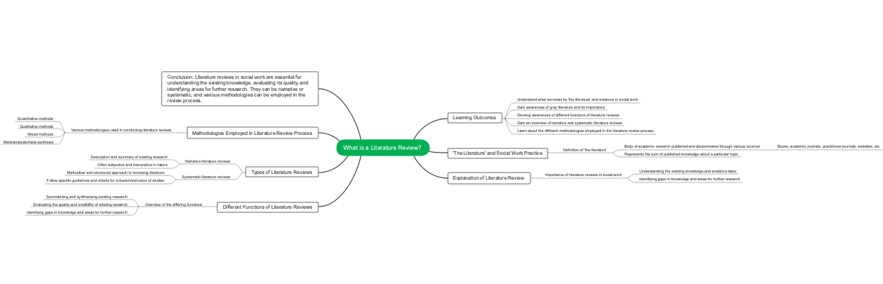 What is a Literature Review