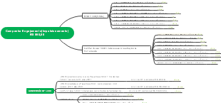 Campanha de Engajamento (Impulsionamento) - Orçamento e Estratégias