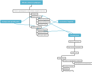 Métodos e dimensões pedagógicas