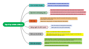 Địa lí tự nhiên châu Á