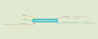 Social Media Technology on Leisure Activities