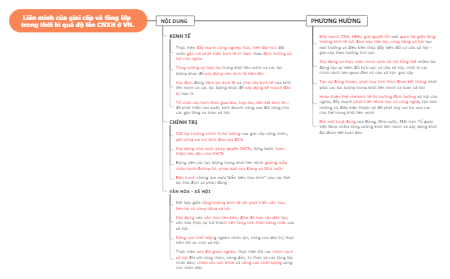 Liên minh của giai cấp và tầng lớp trong thời kì quá độ lên CNXH ở Việt Nam