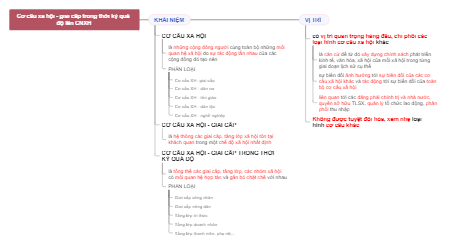 Cơ cấu xã hội - giai cấp trong thời kỳ quá độ lên CNXH