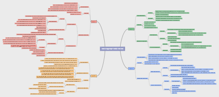 Các loại hợp chất vô cơ
