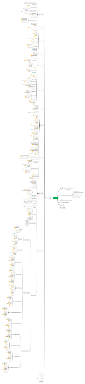 Corporate Intranet Structure and Business Process Improvement