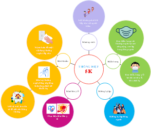 Thông Điệp 5K