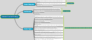 LinkedIn Content Strategy