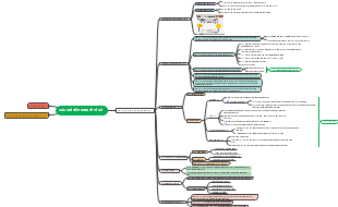 Các chỉ tiêu kinh tế vĩ mô