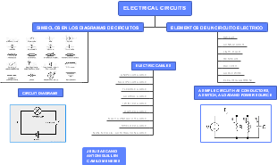 ELECTRICAL CIRCUITS