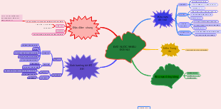 Sơ Đồ Tư Duy Về Đất Nước Nhiều Đồi Núi