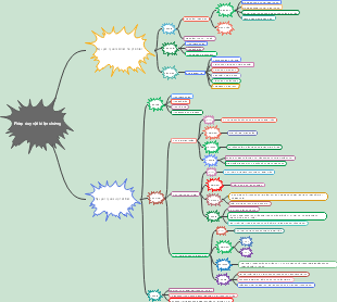 Phép duy vật biện chứng