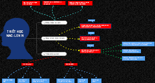 Triết Học Mac-Lenin
