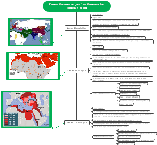 zaman kecemerlangan dan kemerosotan tamadun lslam