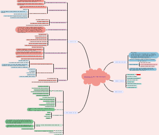 Chương 2: Học tập hiệu quả