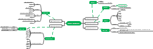 Mastering English Sentence Structure