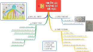 Kế Hoạch Học Tập Cá Nhân