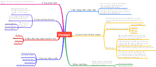 Chương 5: Các Khái Niệm Vĩ Mô Kinh Tế