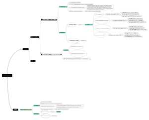 A Mind Map of the Canadian Plan