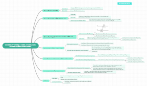 Chương 1: Đường Thẳng Vương Góc Đường Thẳng Song Song