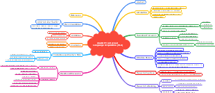 ChatGPT in Second Language Acquisition (SLA)