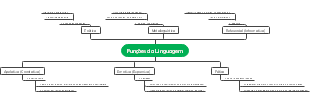 Funções da Linguagem