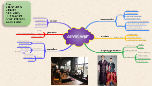 Business Model Breakdown for a Multicultural Themed Restaurant