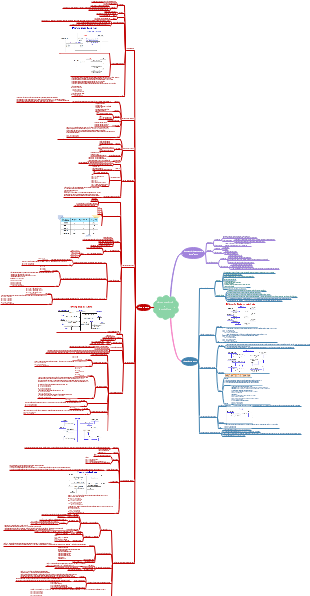 Phương pháp lập kế hoạch và kiểm soát dự án