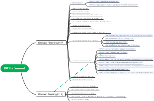 Streamlining Demand Planning with IBP