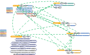 Demand Planning: Integration and Analysis with SAP/IBP