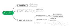 revolucion