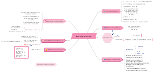 A Tipologia Documental como Instrumento para a Seriação de Documentos