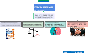 Valores Eticos Fundamentales