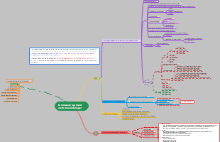 Risk assessment framework and work