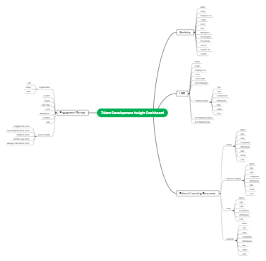 Dashboard Data Map