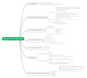 Tổng quan về Thanh toán quốc tế