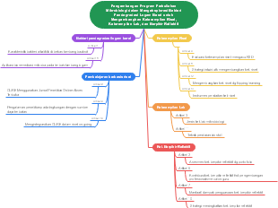 Pengembangan Program Mikrobiologi: Bakteri Pendegradasi Logam Berat untuk Keterampilan Riset, Lab, dan Reflektif